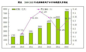 預測2018年我國物聯網市場規模有望突破15000億元，網絡技術服務成關鍵引擎